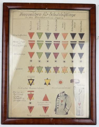 Wartime Holocaust Concentration Camp patches and uniforms standards poster in frame